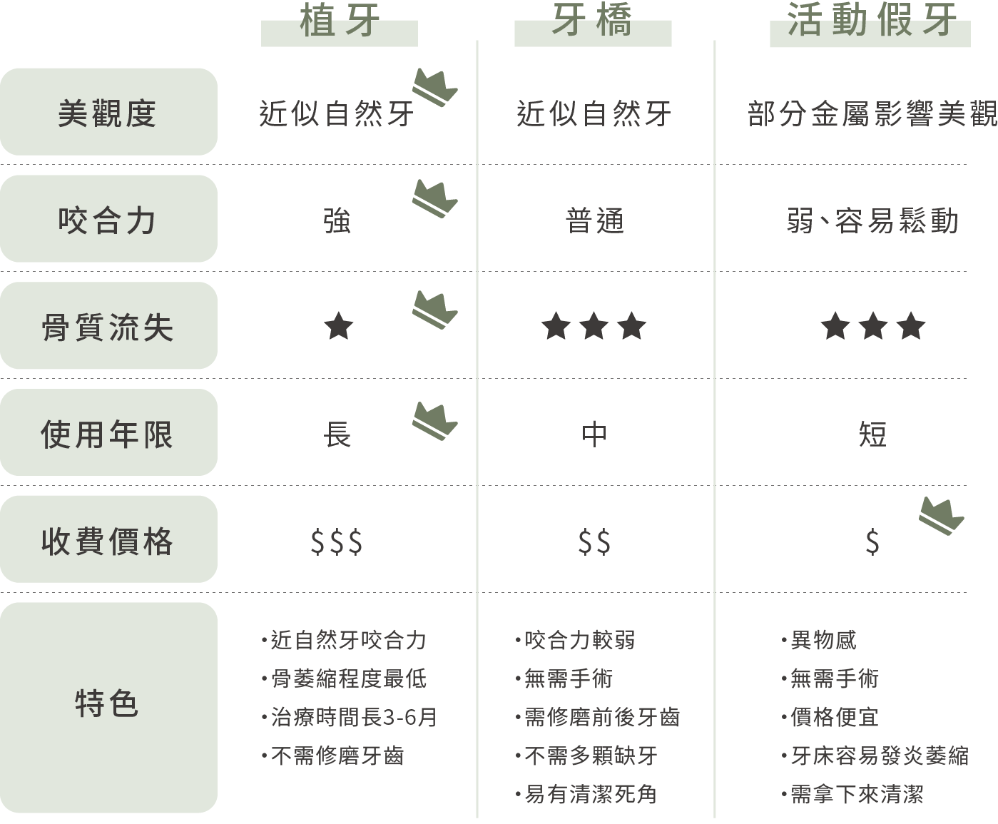 適用範圍